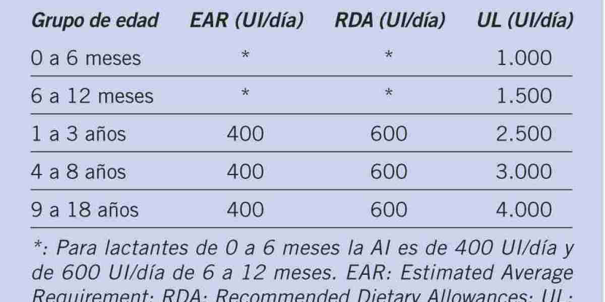 ¿Cómo tomar biotina para el crecimiento del cabello?