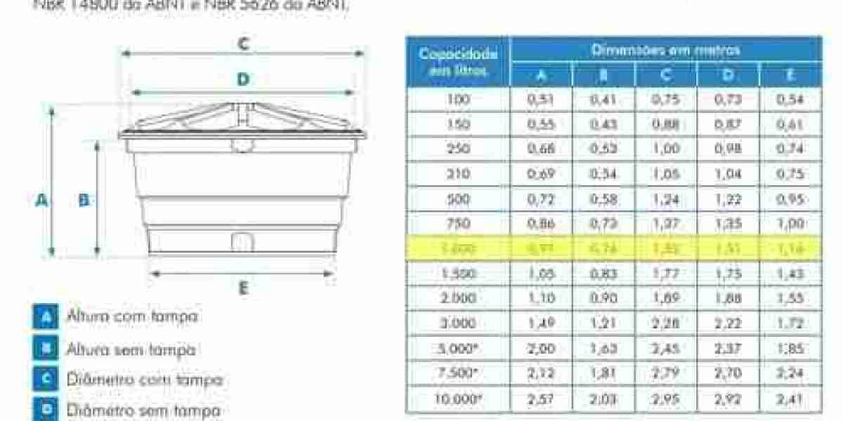 Tipos de depósito